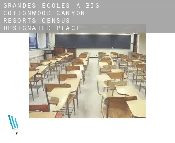 Grandes écoles à  Big Cottonwood Canyon Resorts